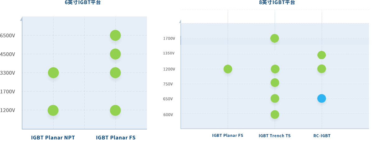 IGBT.png