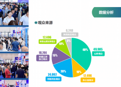 洁净模组时间缩短至15分钟