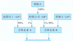 其运营范畴包罗化学品出产、食物添加剂出产、