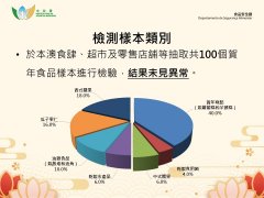 <b>网股份有限公司版权所有</b>